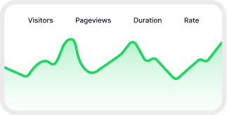 Real-time analytics